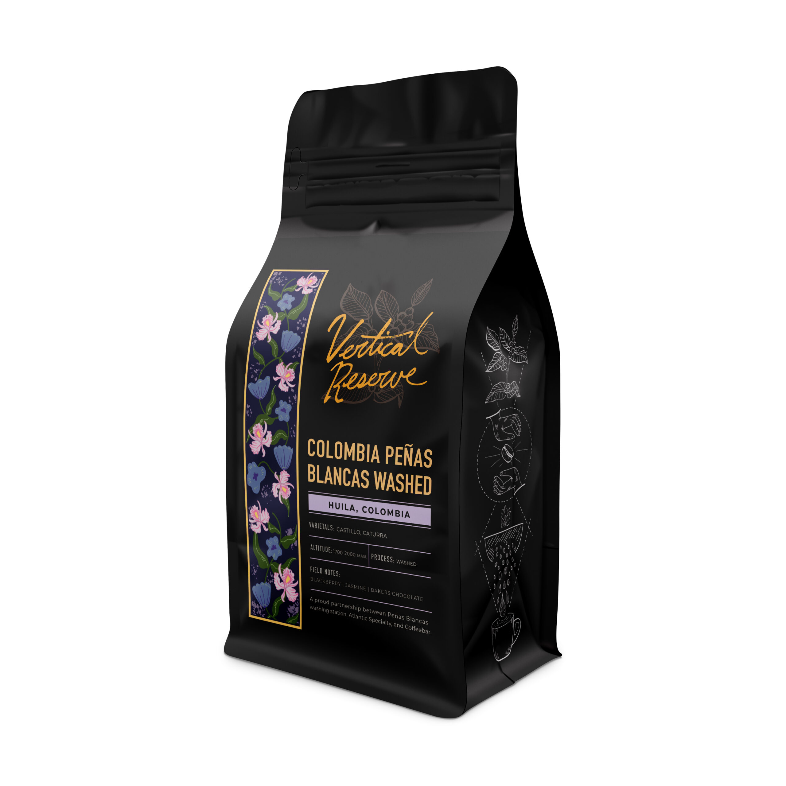 Colombia – Peñas Blancas Washed
